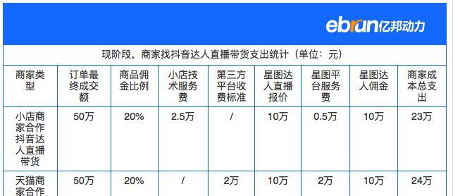 抖音商家评价达人功能与达人评价分详解（掌握这些技巧，让你的抖音达人评价分飙升！）