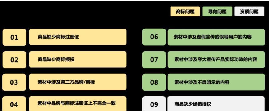 抖音商家违规行为管理规则（如何规范抖音商家的行为？）