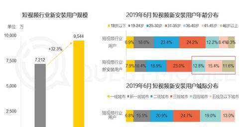 抖音商品基础分解析（了解抖音商品基础分，提升店铺转化率）