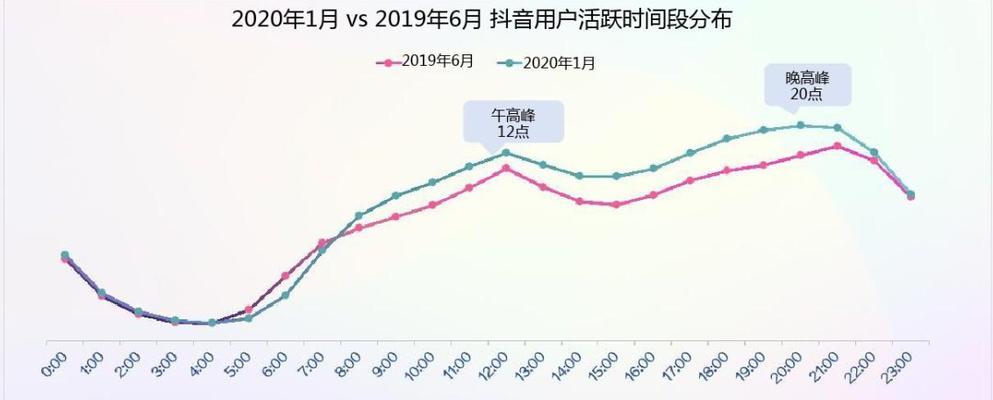 抖音推出商品新增短视频分发引导，提升电商流量（打造短视频营销新模式，吸引更多消费者购买产品）