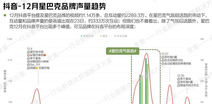 抖音上线氛围图价格一致性校验功能，为商家保障交易公正（打击价格欺诈，提升消费者购物体验）