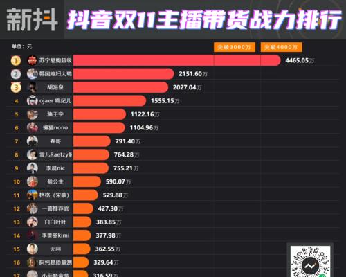 抖音双11整点红包，如何设置主题（教你如何在抖音设置双11整点红包主题，轻松吸引粉丝）