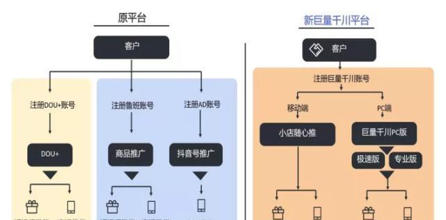 抖音随心推投放技巧（打造专业的营销策略，轻松实现广告效益最大化）