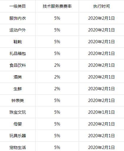 揭秘抖音提现比例，如何才能提现成功（了解抖音提现比例，教你成功提现的方法）