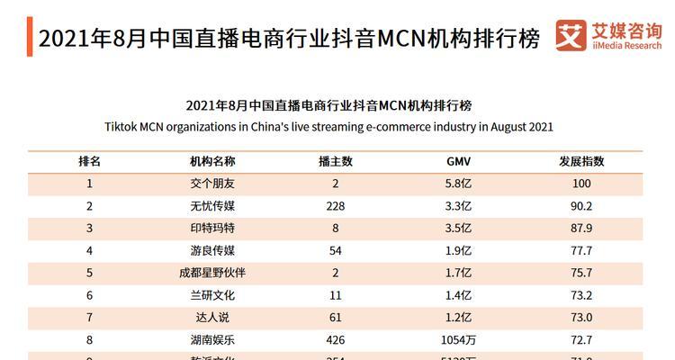 抖音新商家入驻权益公布（7-8月，数十万商家可享优惠，加速入驻抖音电商平台）