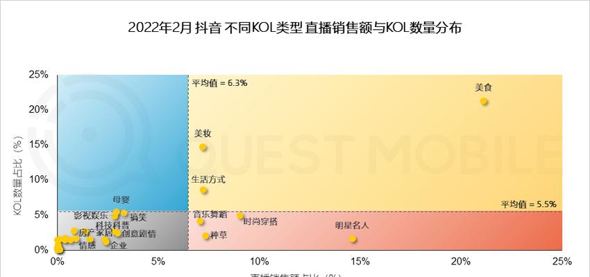 抖音推送机制揭秘（快手和抖音的推送机制有何不同？）