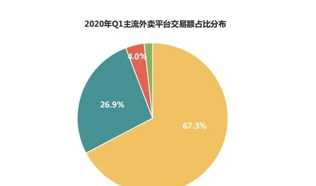 如何成为抖音外卖城市代理？（条件、要求及步骤一览）