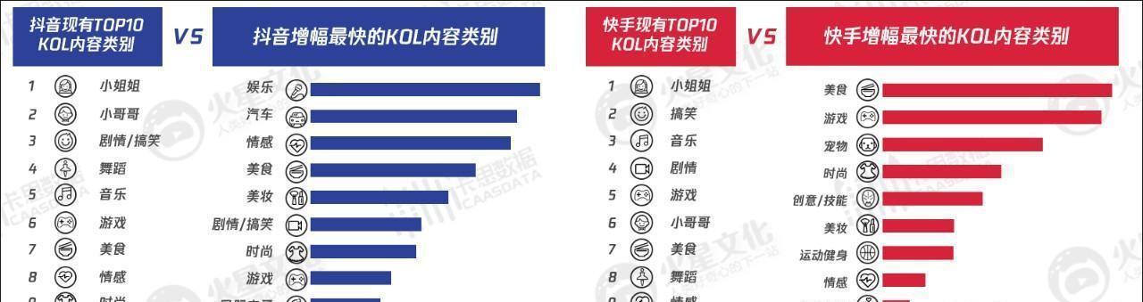 抖音完播率的探究（几秒才能引起用户关注？）