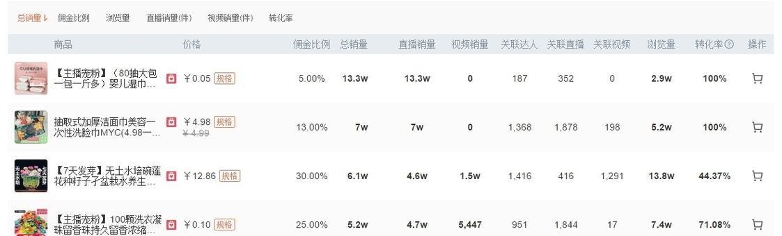 抖音自然流量突然消失，究竟是什么原因？（抖音算法、用户行为、内容质量成关键因素）