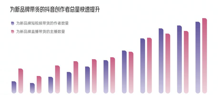 揭秘抖音销量计算方式（销量数据按月统计，）