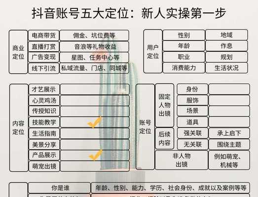 抖音销售额的计算方法（揭秘抖音电商如何计算销售额及其关键因素）