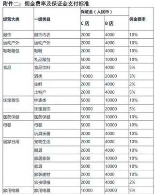 抖音小店100元扣多少费用？深度解析抖音小店扣费规则（从入驻到营销全面了解抖音小店扣费）