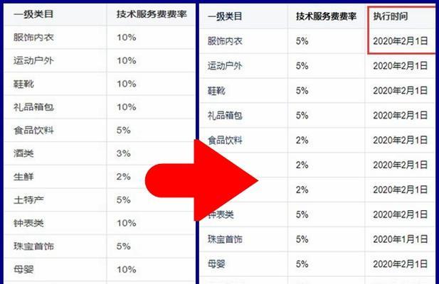 抖音小店9月新商家激励政策公布（掌握9月新政策，轻松拥有更多收益）