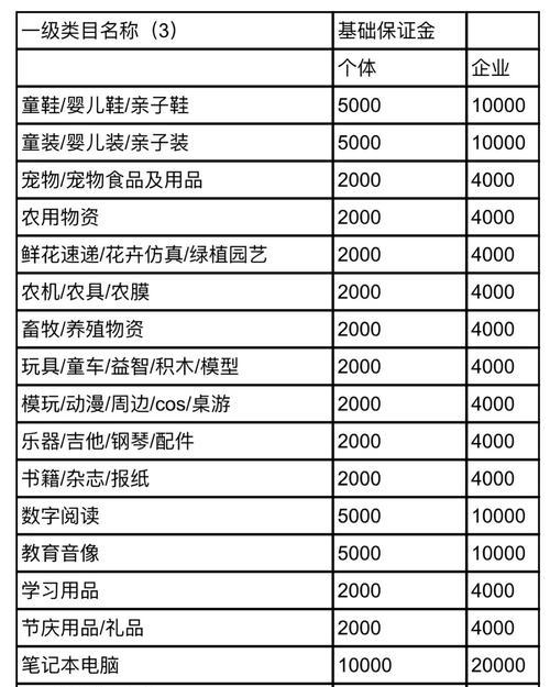 抖音小店保证金多少钱？（解读抖音小店保证金及其作用。）