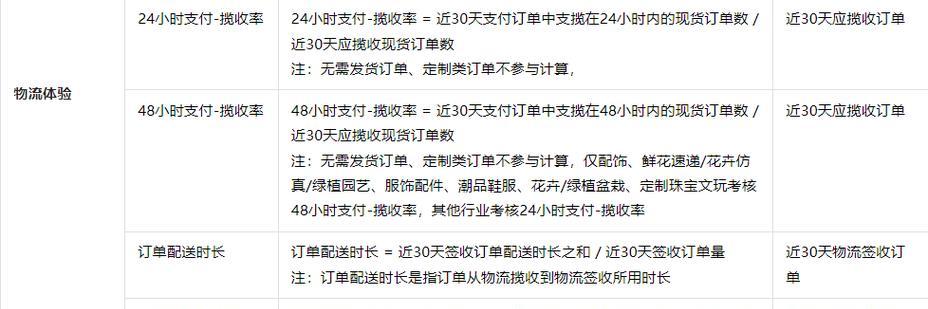 如何妥善处理抖音小店的差评？（教你应对差评，保护小店声誉）