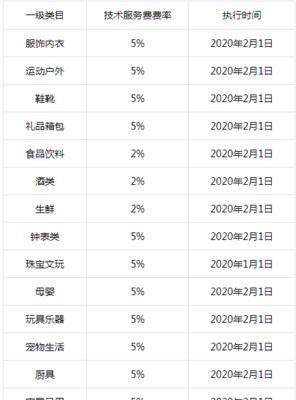 抖音小店分享（教你如何在抖音上开一家小店，实现赚钱梦想）