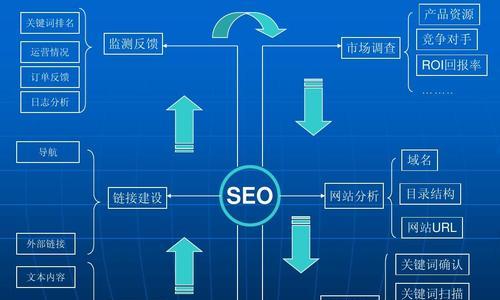 学会如何优化网站（提升网站SEO排名的绝佳方法）