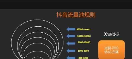 抖音推送机制优化（让用户自主选择，推送更加精准）