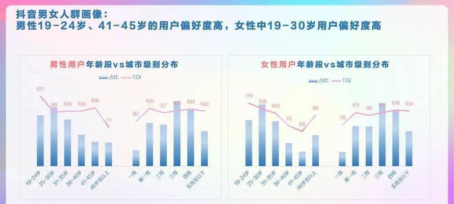 抖音用户与小程序双赢模式（开启全新营销模式）