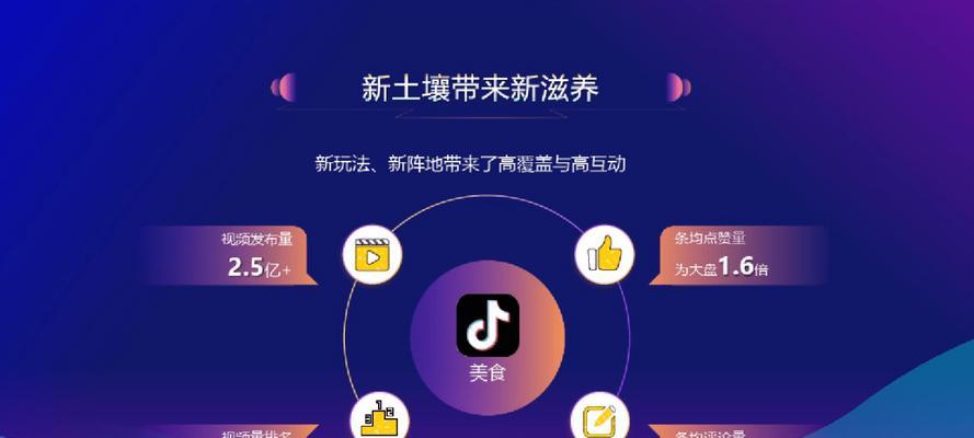 抖音用户与小程序双赢模式（开启全新营销模式）