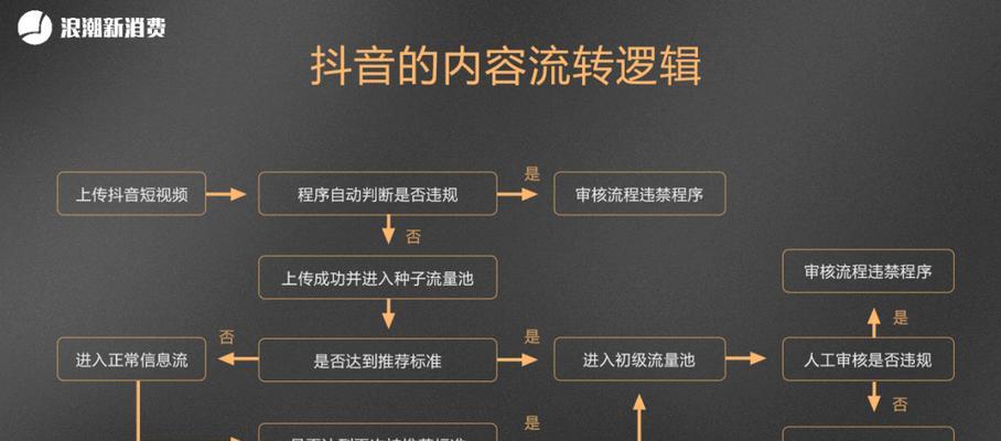 抖音处罚三次的号是否还有用（探讨抖音处罚机制对用户的影响及应对策略）