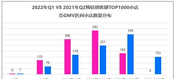 提高抖音小店成交率的催拍催付话术（了解这些技巧，让你的销售量翻倍）