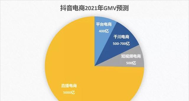 解析抖音品牌不一致现象（探讨抖音品牌形象不一致的原因与影响）