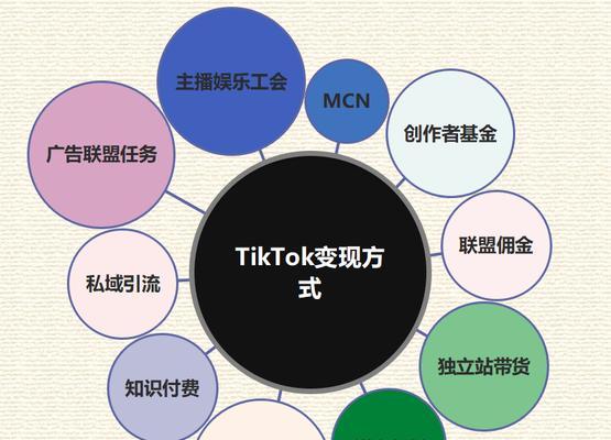 探究TikTok变现机制（从入门到精通只需这些方法）