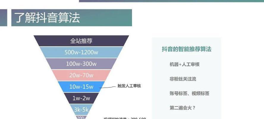 如何提升抖音个人账号等级（让你的抖音账号更具吸引力）