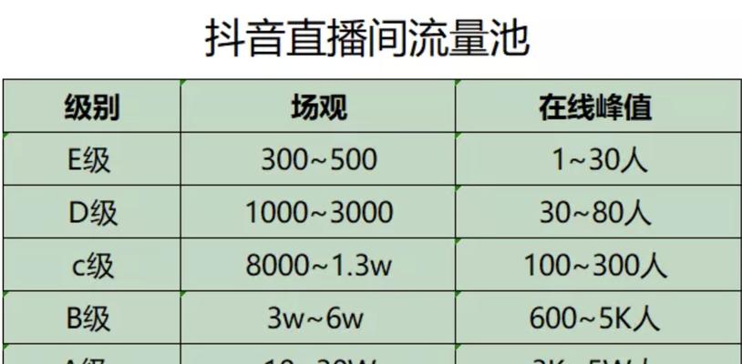 抖音等级的重要性剖析（掌握抖音等级制度，享受更多的福利）