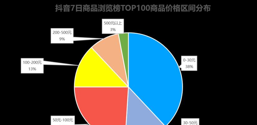 如何利用抖音短视频实现商品销售（抖音短视频带货）