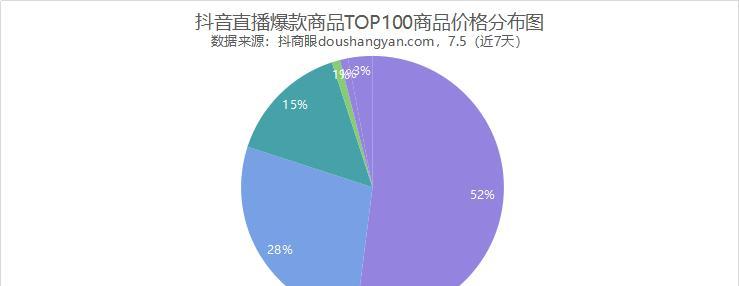 如何联系抖音小店店群中的主播（让你的产品变得更加热销）