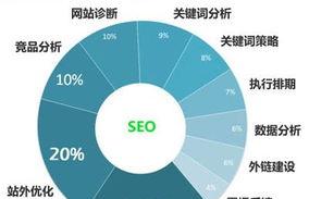 如何进行网站SEO优化关键词方法的选择（带你掌握SEO优化技巧）