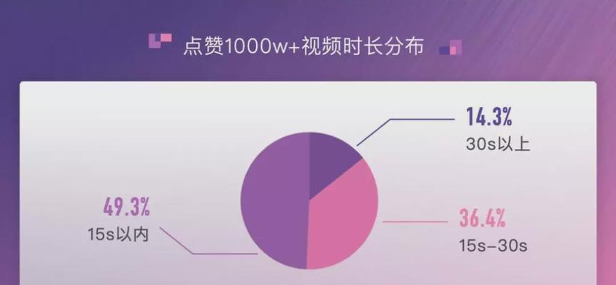 如何提高抖音完播率至50%以上（抖音完播率的重要性与影响）