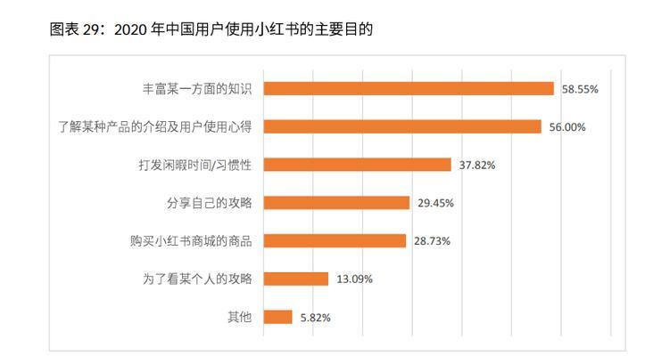 小红书的内容运营盈利模式（背后的商业逻辑和策略）