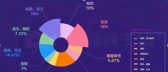 探索抖音各行业主题（抖音行业分类解析，内容分门别类）