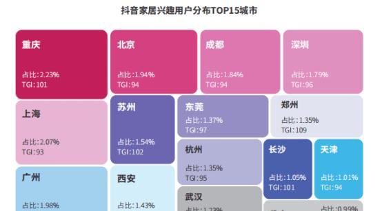 探索抖音各行业主题（抖音行业分类解析，内容分门别类）