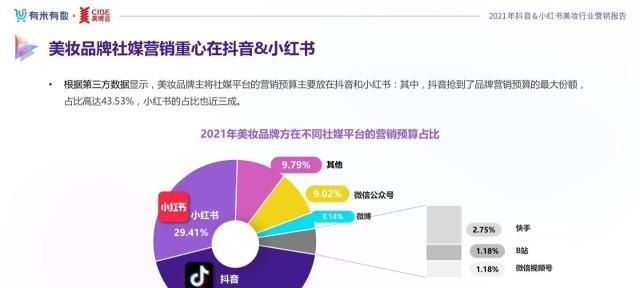 如何选择合适的抖音行业分类（提升抖音作品曝光率）