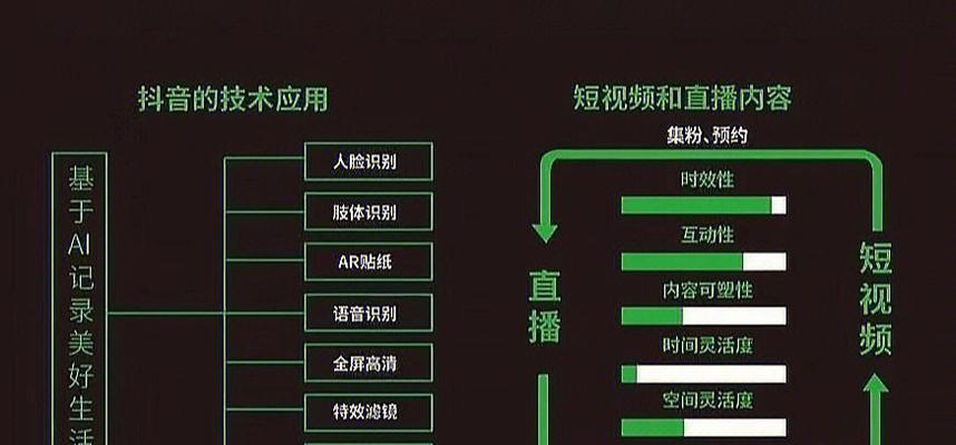 抖音直播间的推流机制剖析（探究抖音直播间的直播推流过程及其关键要素）