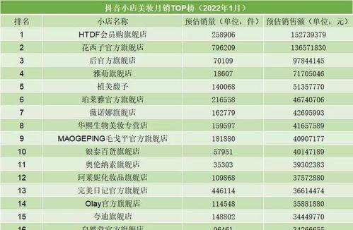 如何利用多个抖音小店提升企业销售额（开设多个抖音小店的实用技巧）