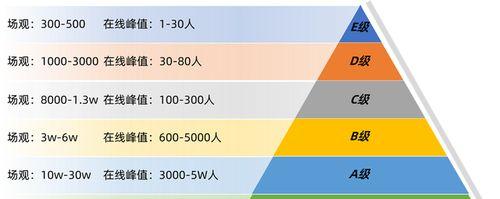 了解抖音流量池等级（提高视频曝光率）