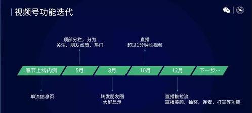 探秘微信视频号推流机制（揭开微信视频号背后的秘密）