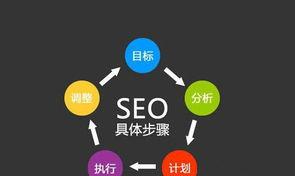 如何通过SEO优化排名（SEO技巧和策略）