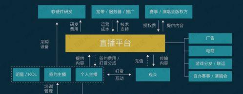 抖音礼物主播分成率是多少（平台的分成比例和分成规则）