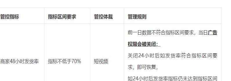 抖音小店和巨量百应，哪个更适合开店？（从平台特点、操作流程、收益模式等角度进行比较）