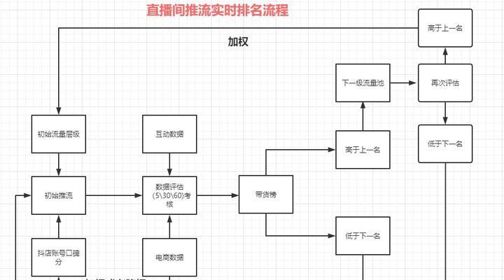 抖音小店好评率如何计算？（了解好评率计算方法，提高抖音小店好评率）