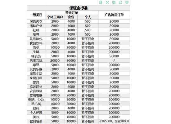 抖音小店极速收款申请攻略（一键开启收款功能，轻松实现收款）