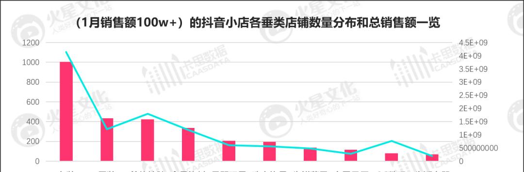 打造抖音小店，特产销售轻松达成！（如何在抖音小店中成功卖出特产？）