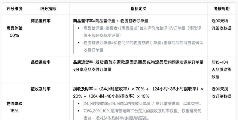 揭秘抖音小店口碑分如何评测（探讨口碑分计算方式及其影响因素）