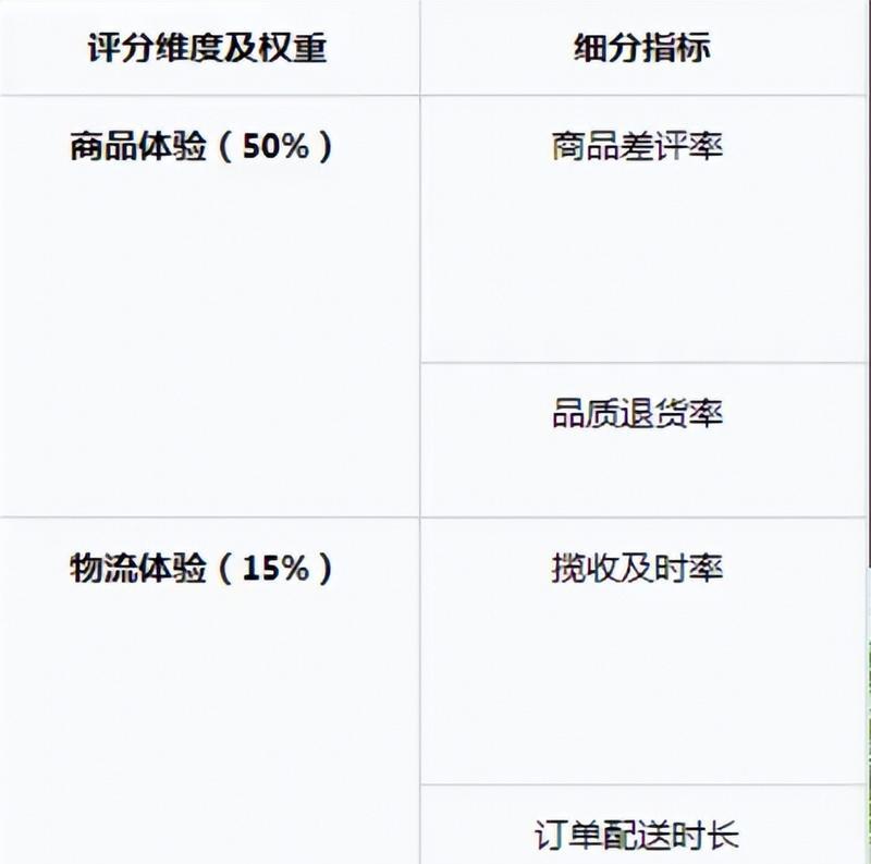 如何提升抖音小店口碑分？（15个技巧让你的小店信誉飞升！）